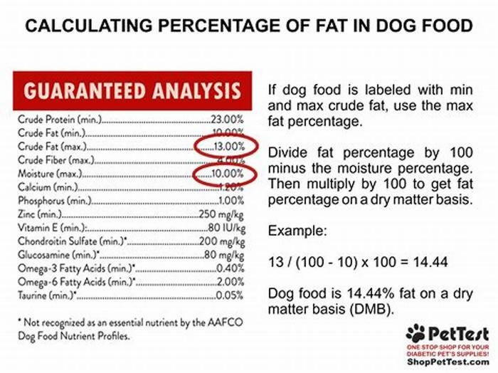 How much fat should be in dog treats