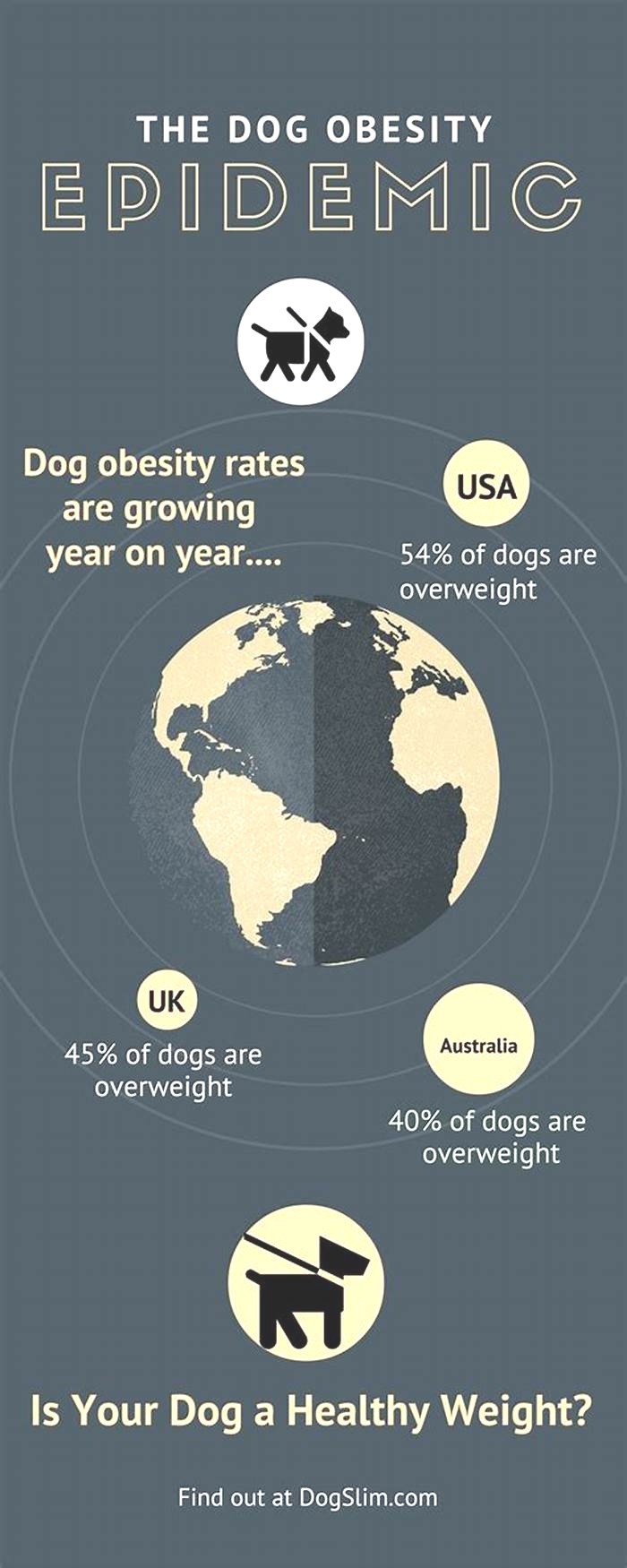 Is pet obesity an epidemic?