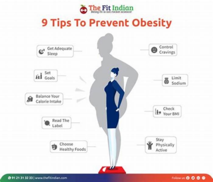 What is secondary prevention for obesity?