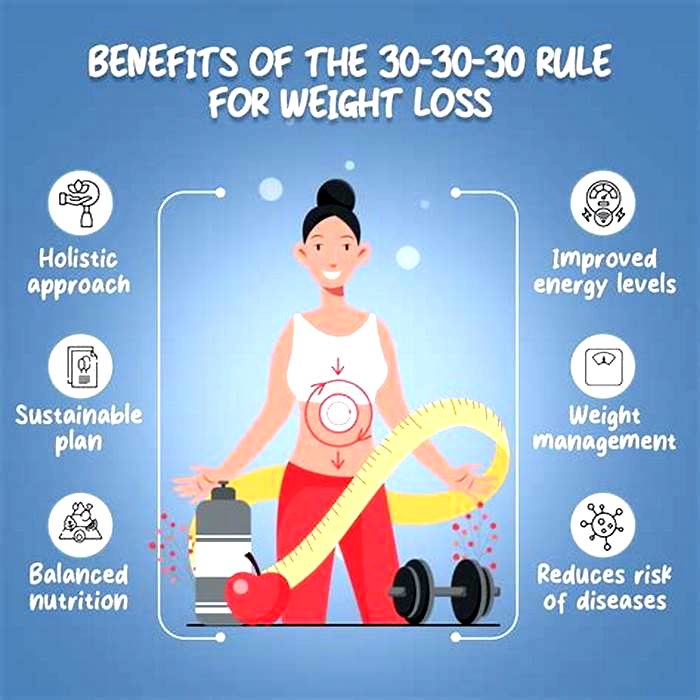 What is the 30 30 30 rule for weight loss?